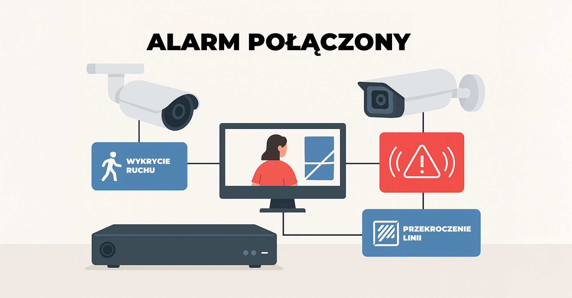 Alarm połączony