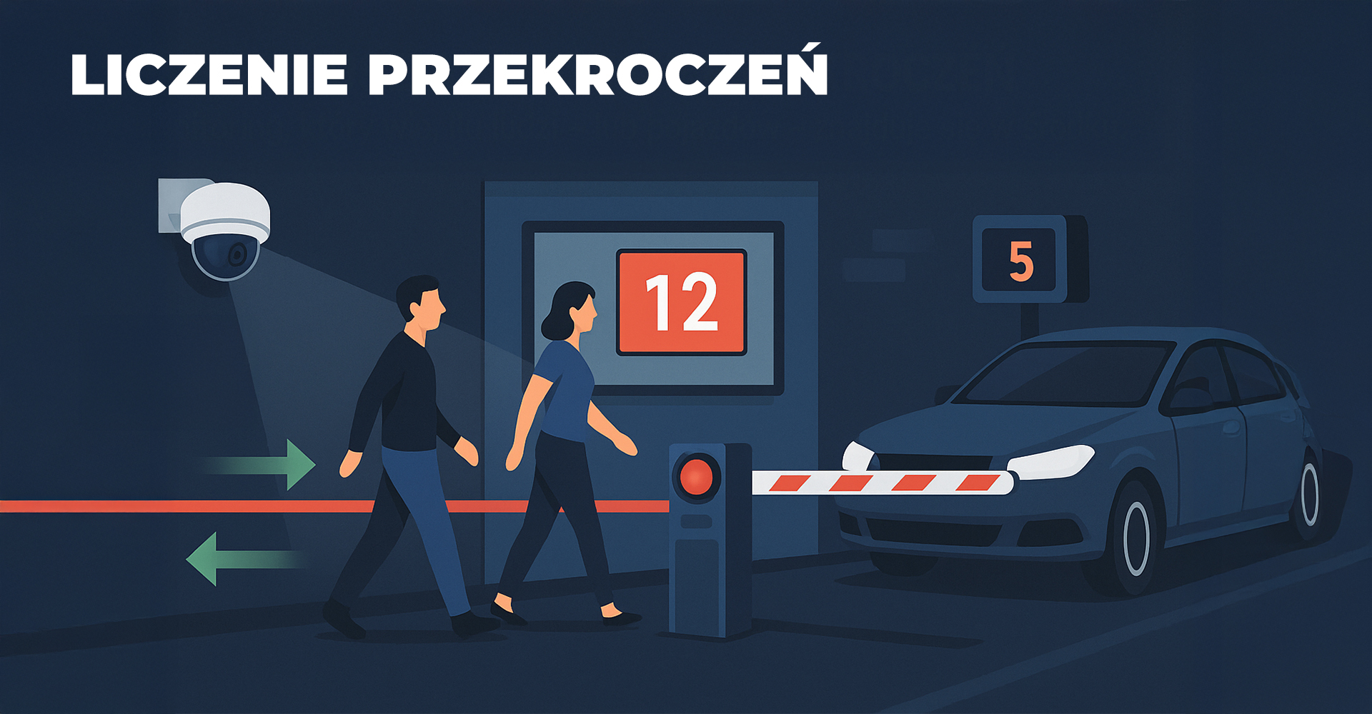 Scenariusz AI: Liczenie przekroczeń