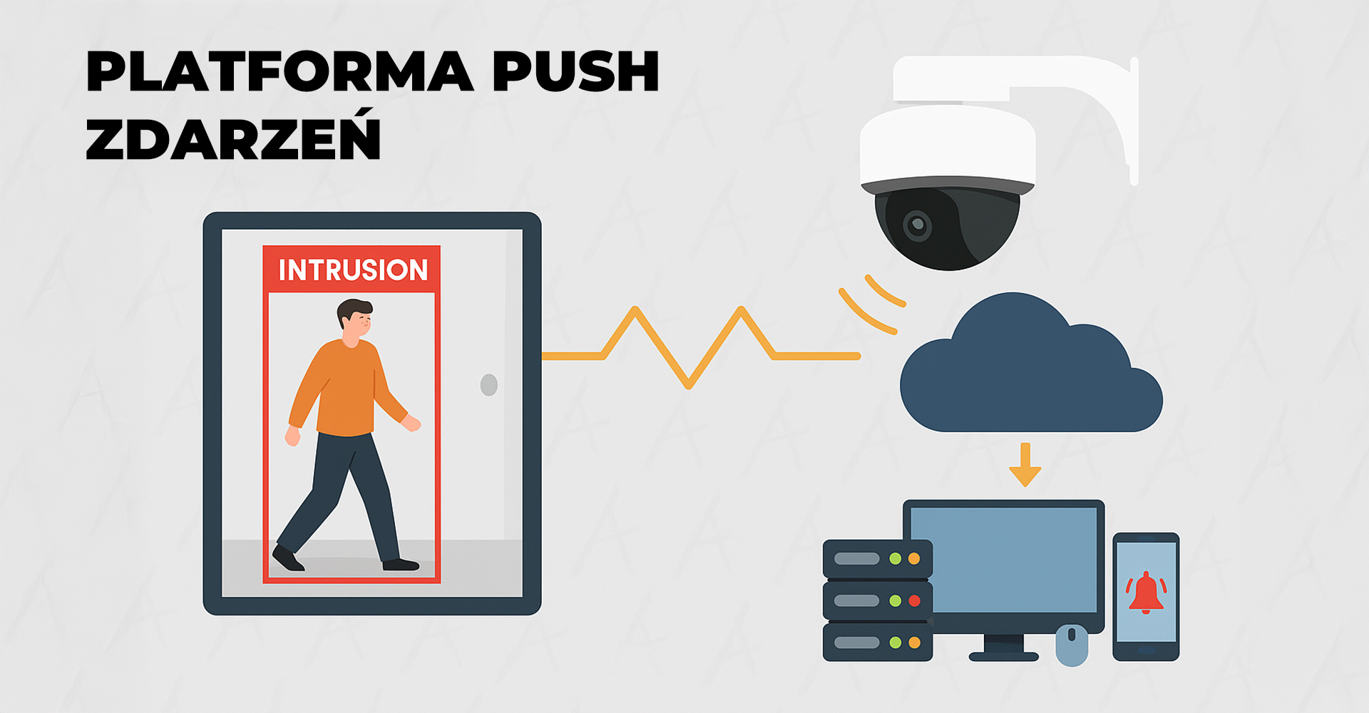 Platforma push zdarzeń