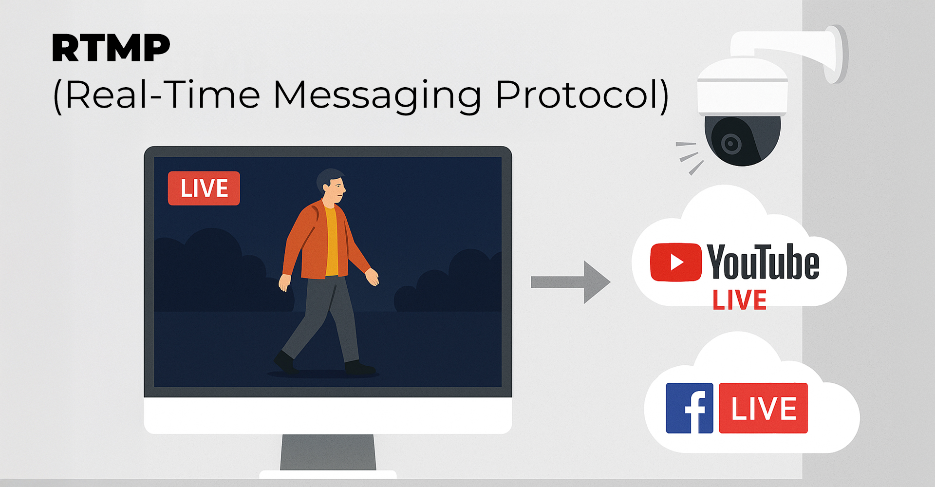 RTMP (Real-Time Messaging Protocol)
