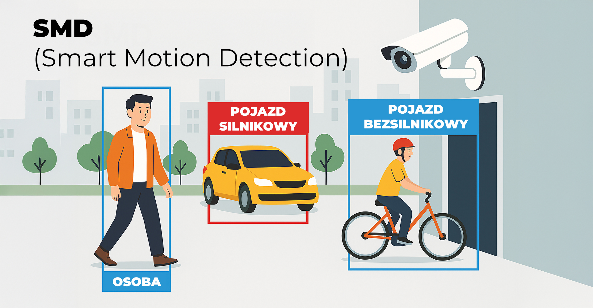 SMD (Smart Motion Detection)