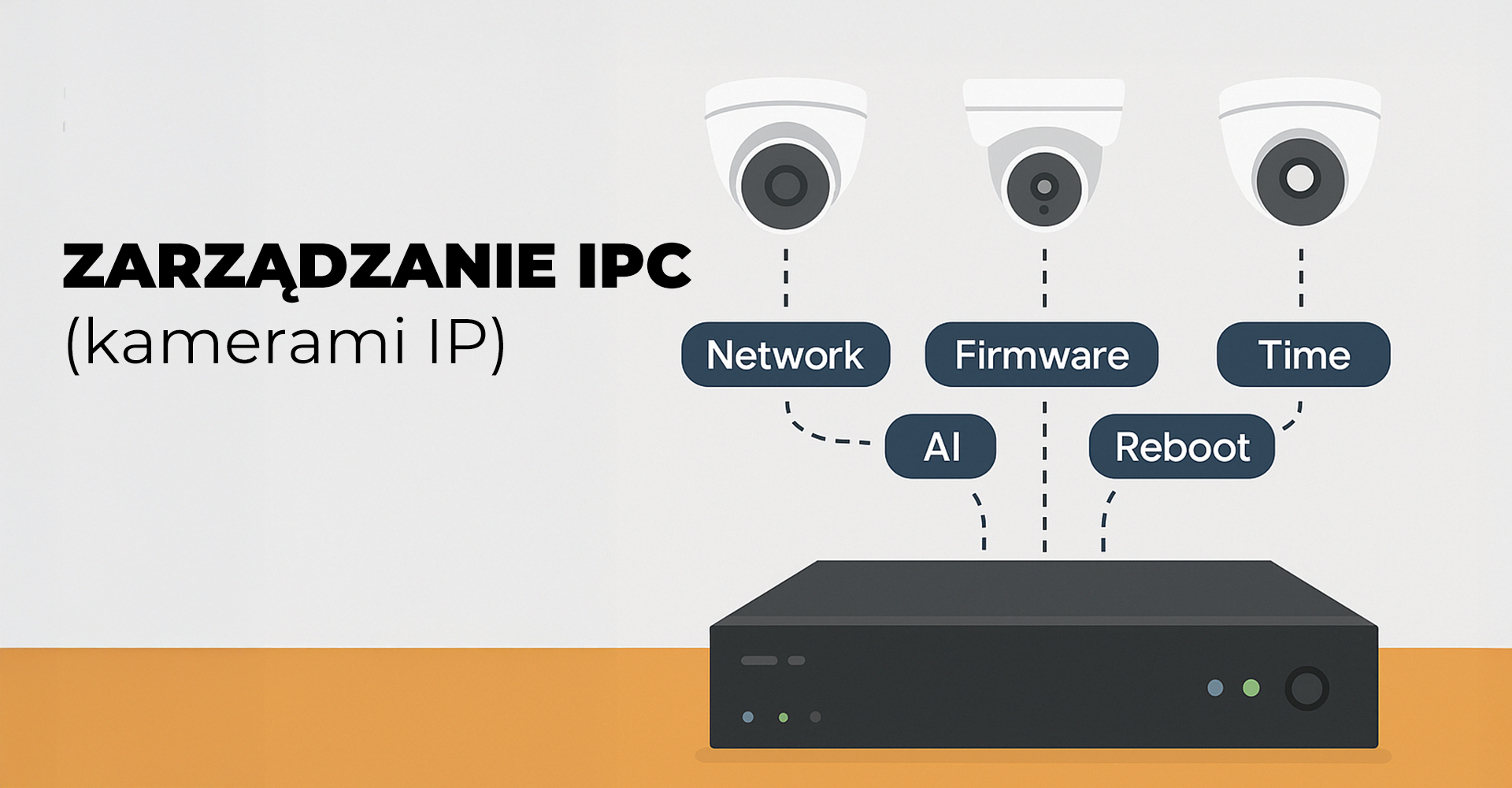 Zarządzanie IPC (kamerami IP)
